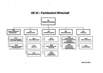 Vorschaubild für PDF-Dokument