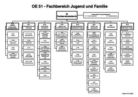 Vorschaubild für PDF-Dokument