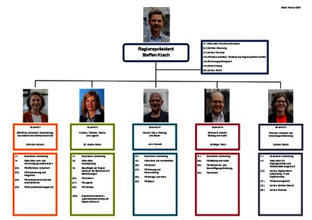 Vorschaubild für PDF-Dokument