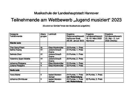 Vorschaubild für PDF-Dokument