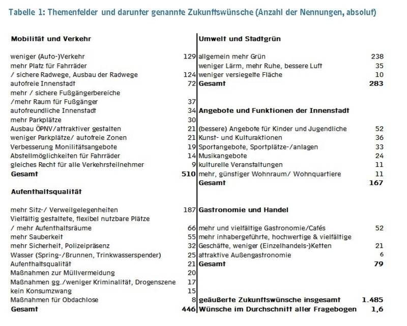 Eine Grafik.