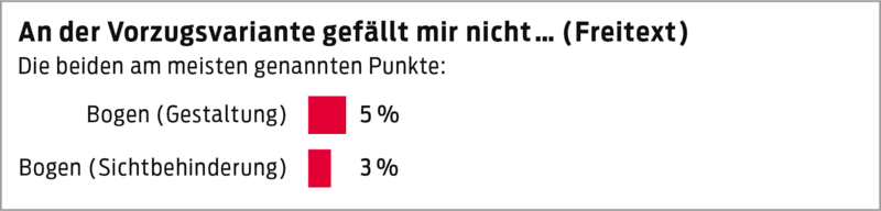 Eine Grafik.