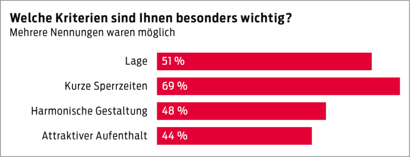 Eine Grafik.