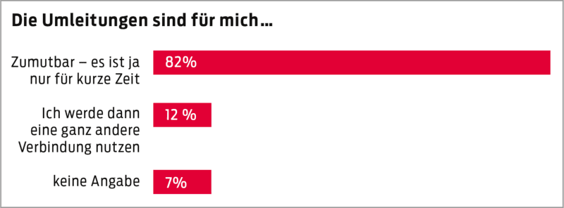 Eine Grafik.